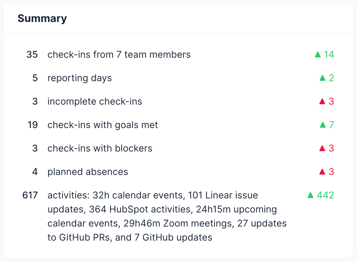 Insights report with duration summaries for Zoom meetings and Google Calendar events