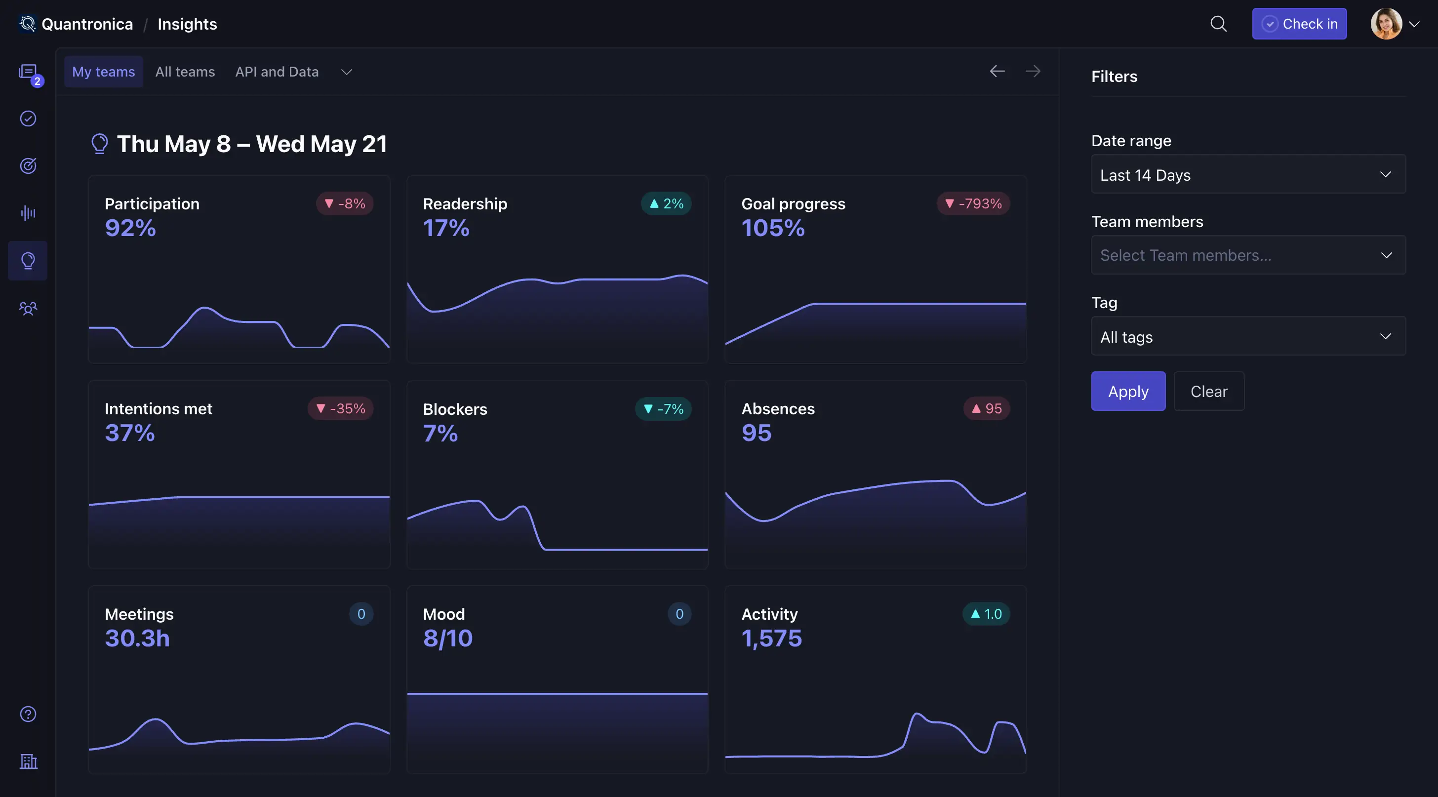 Insights in Steady